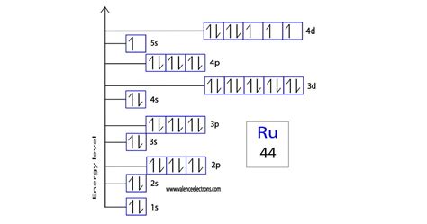 ru2+ electron configuration|Ruthenium (Ru) .